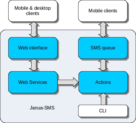 ../_images/schema_archi_janua.jpg